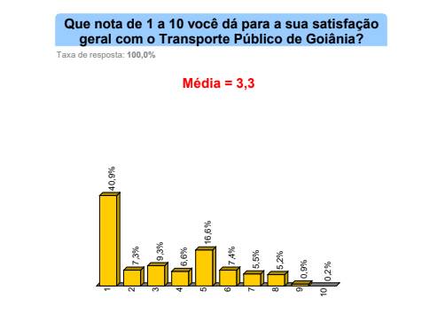 Pesquisa apontou insatisfação com o transporte público da capital | Foto: Reprodução/ Grupom