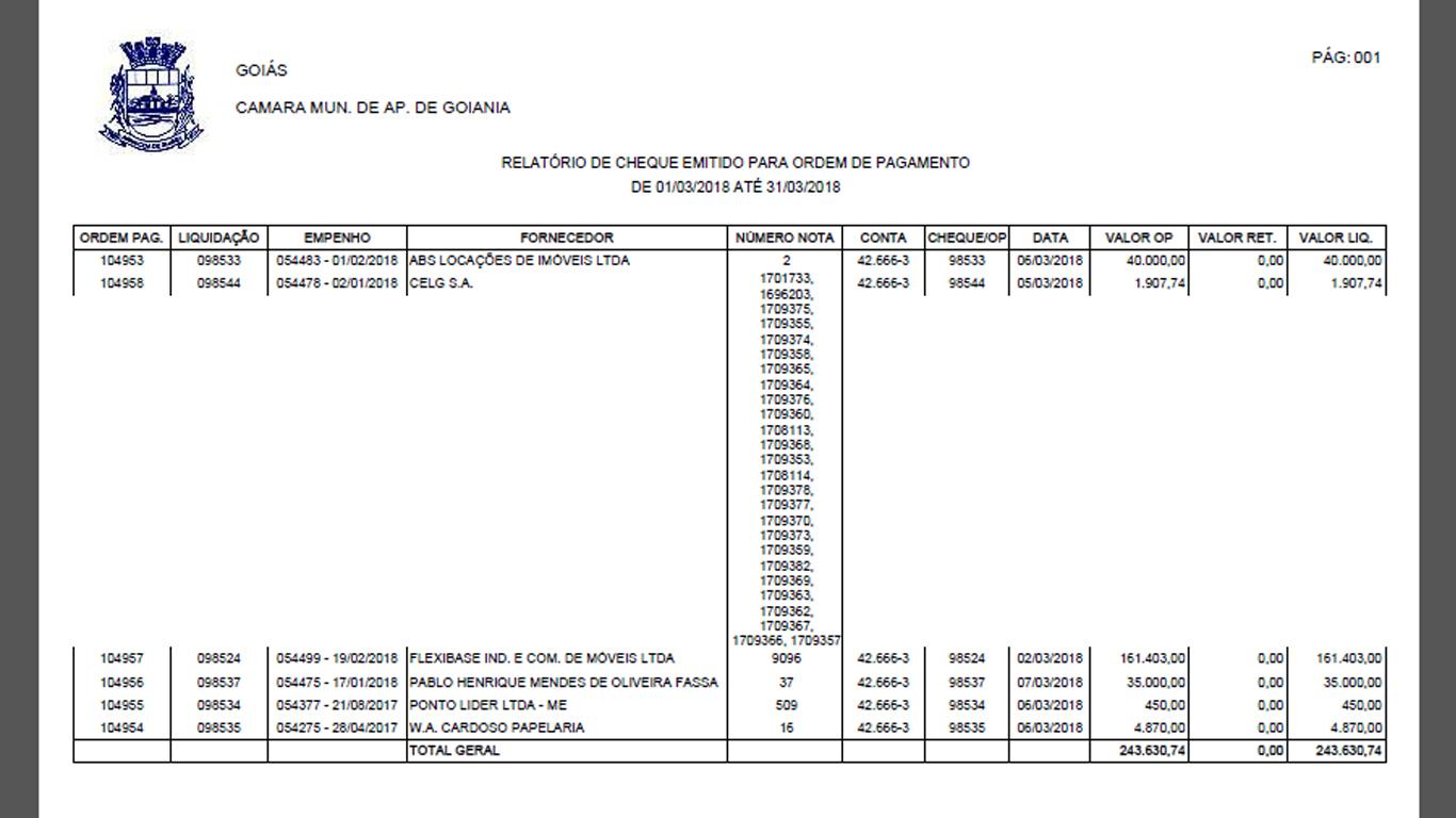 Gastos referentes a março não especificam serviços prestados pelas empresas contratadas pela Casa | Foto: Reprodução/ Portal da Transparência