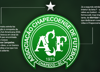Chapecoense acrescenta novas estrelas no escudo| Foto: Divulgação