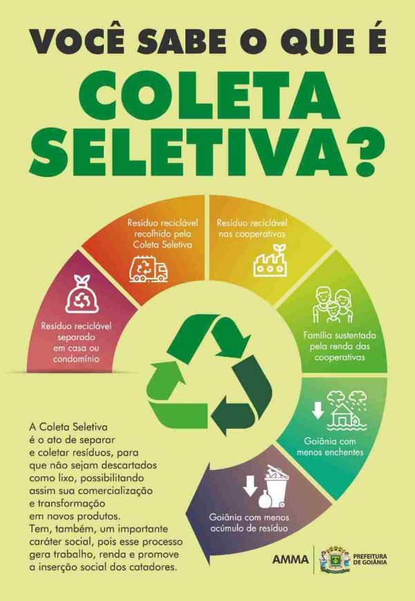 Coleta Seletiva em Goiânia: Saiba dia e hora que o caminhão passa na ...
