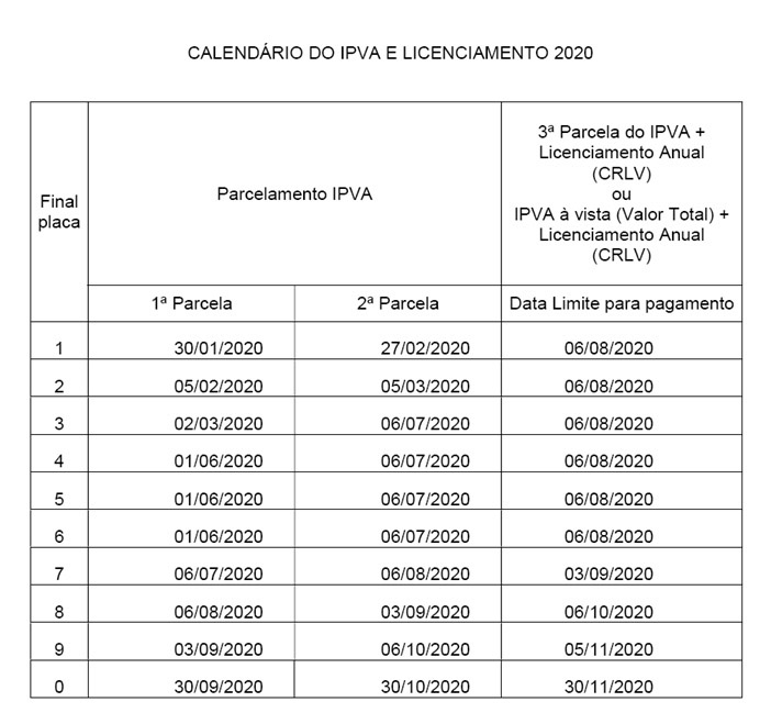 Calendário de pagamento do IPVA 2020 em Goiás | Foto: Divulgação