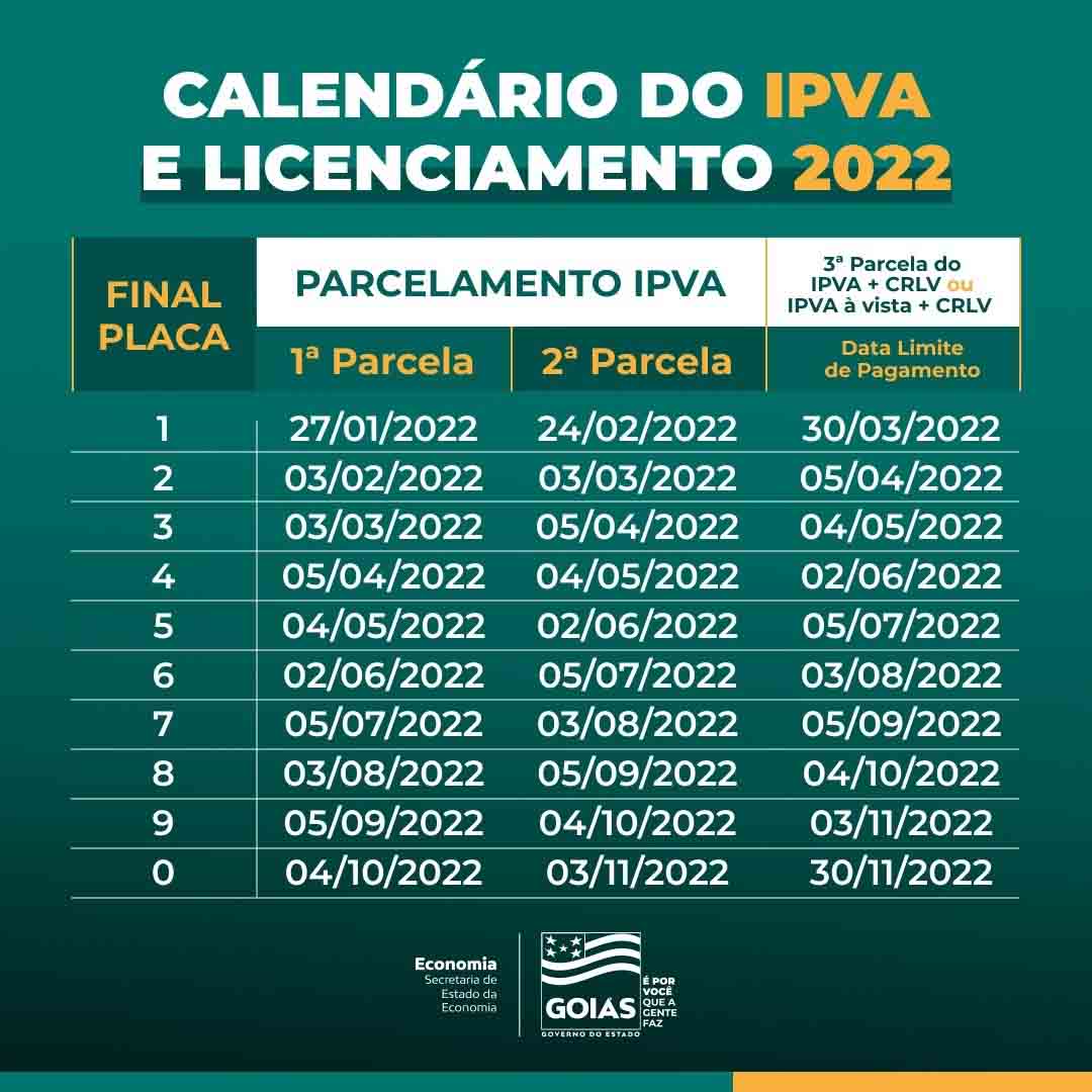 Calendário do IPVA 2022 em Goiás | Foto: Divulgação