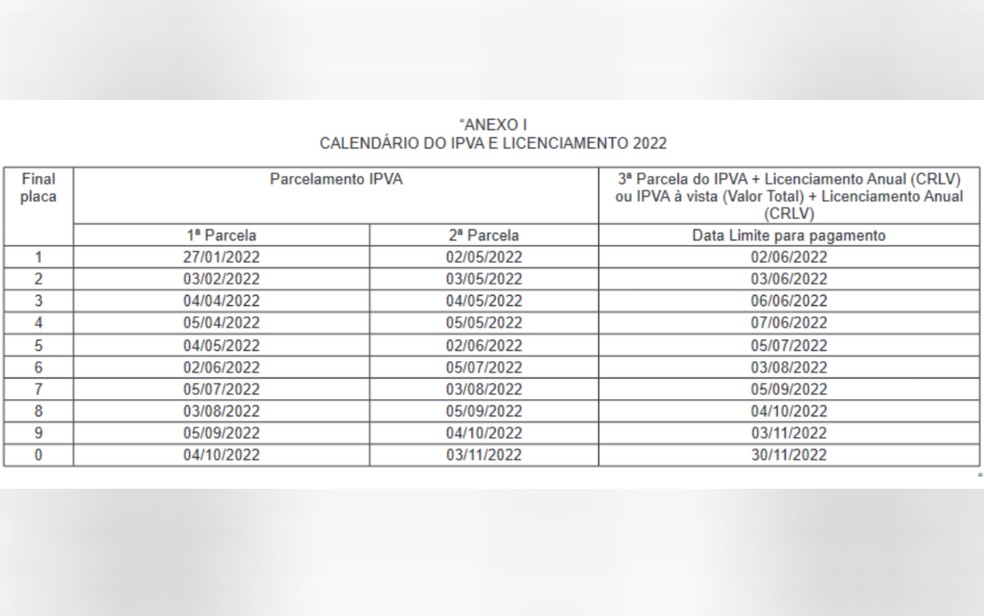 Calendário atualizado do IPVA 2022 em Goiás | Foto: Divulgação