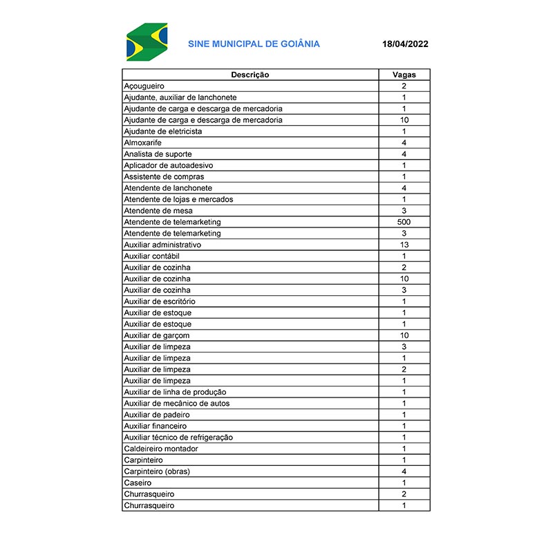 Sine Móvel leva mais de 800 vagas de trabalho para inscrição nos bairros de Goiânia - vagas sine movel goiania Pagina 1