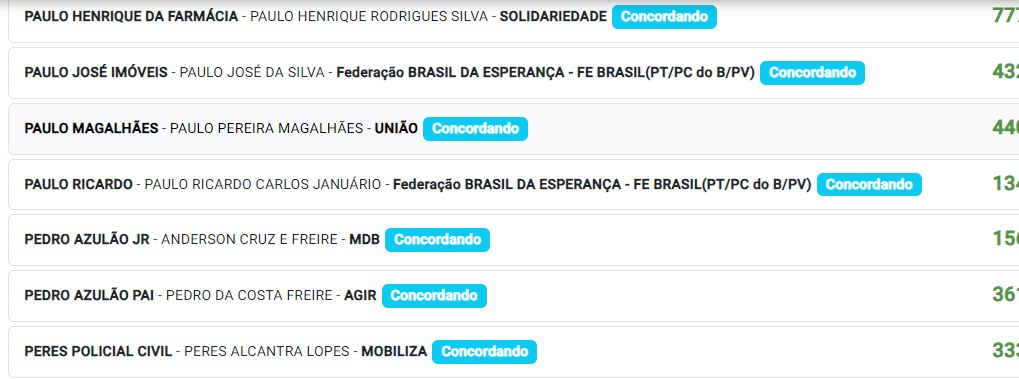 Pai e filho se enfrentarão nas eleições para vereador em Goiânia